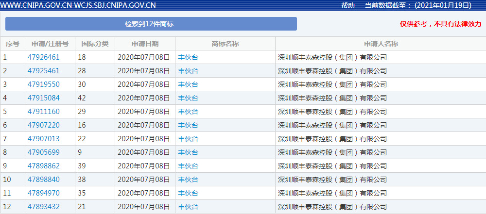 顺丰控股股价突破百元大关 报100.26元/股_物流_电商之家