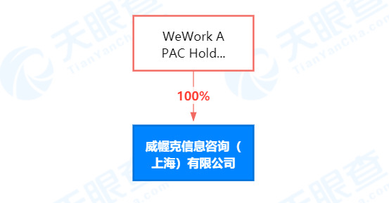 WeWork关联公司注册资本大幅增加至10亿元_O2O_电商之家