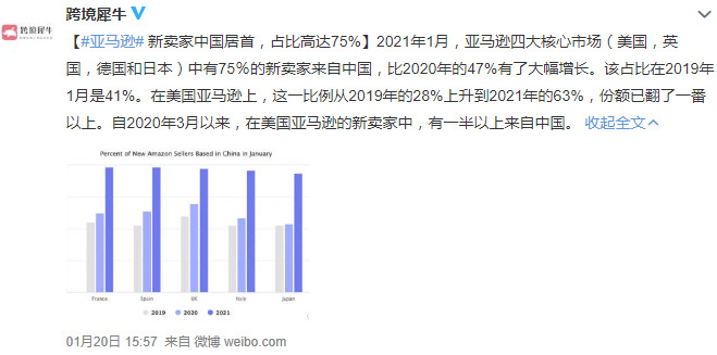 亚马逊四大核心市场75％新卖家来自中国_跨境电商_电商之家