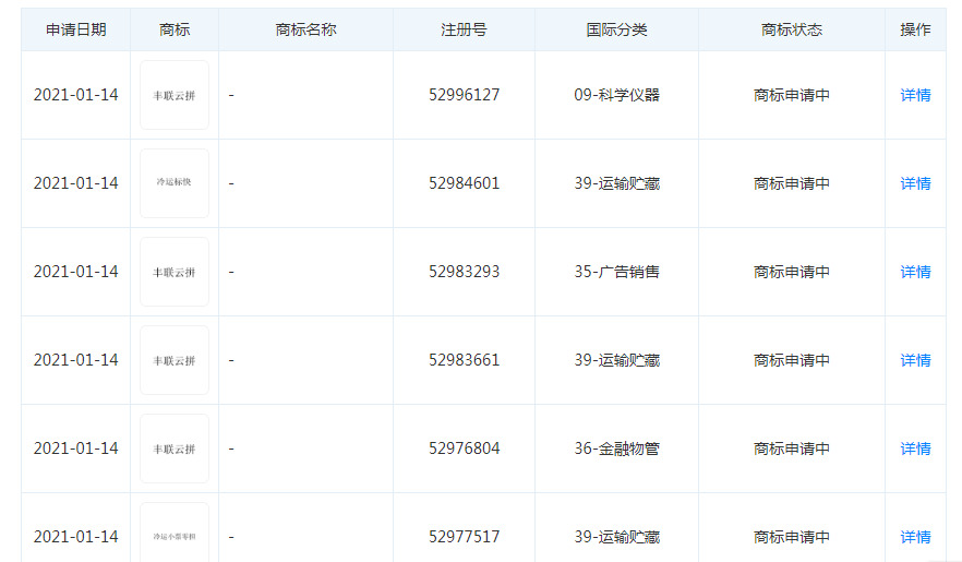 顺丰关联公司申请“丰联云拼”、“冷运标快”等商标_物流_电商之家