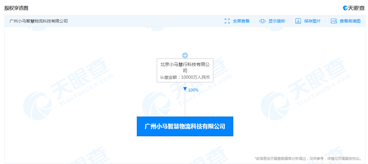 小马智行关联公司斥资1亿元在广州成立智慧物流公司_物流_电商之家