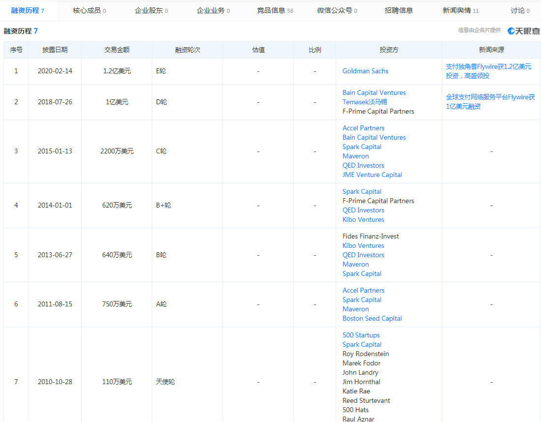 传支付公司FlyWire计划美国IPO 寻求估值达30亿美元_支付_电商之家