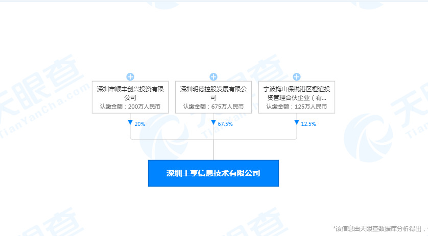 顺丰关联公司投资信息技术公司 经营范围含医疗器械销售_物流_电商之家