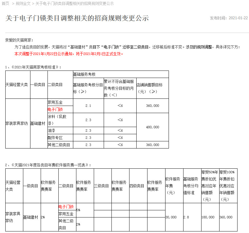 天猫“基础建材”类目下“电子门锁”迁移至二级类目_零售_电商之家