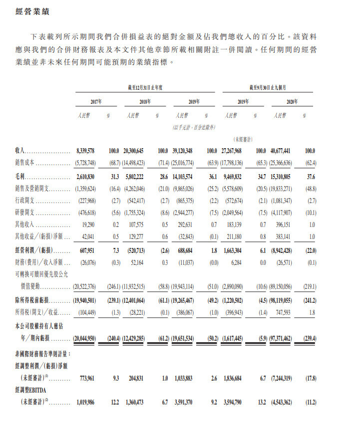 港媒：快手拟发行3.65亿股 募资超480亿港元_零售_电商之家