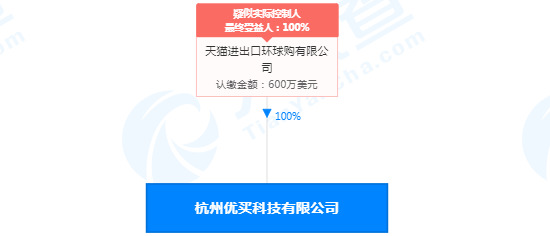 天猫关联公司成为杭州优买科技唯一股东 网易退出_跨境电商_电商之家