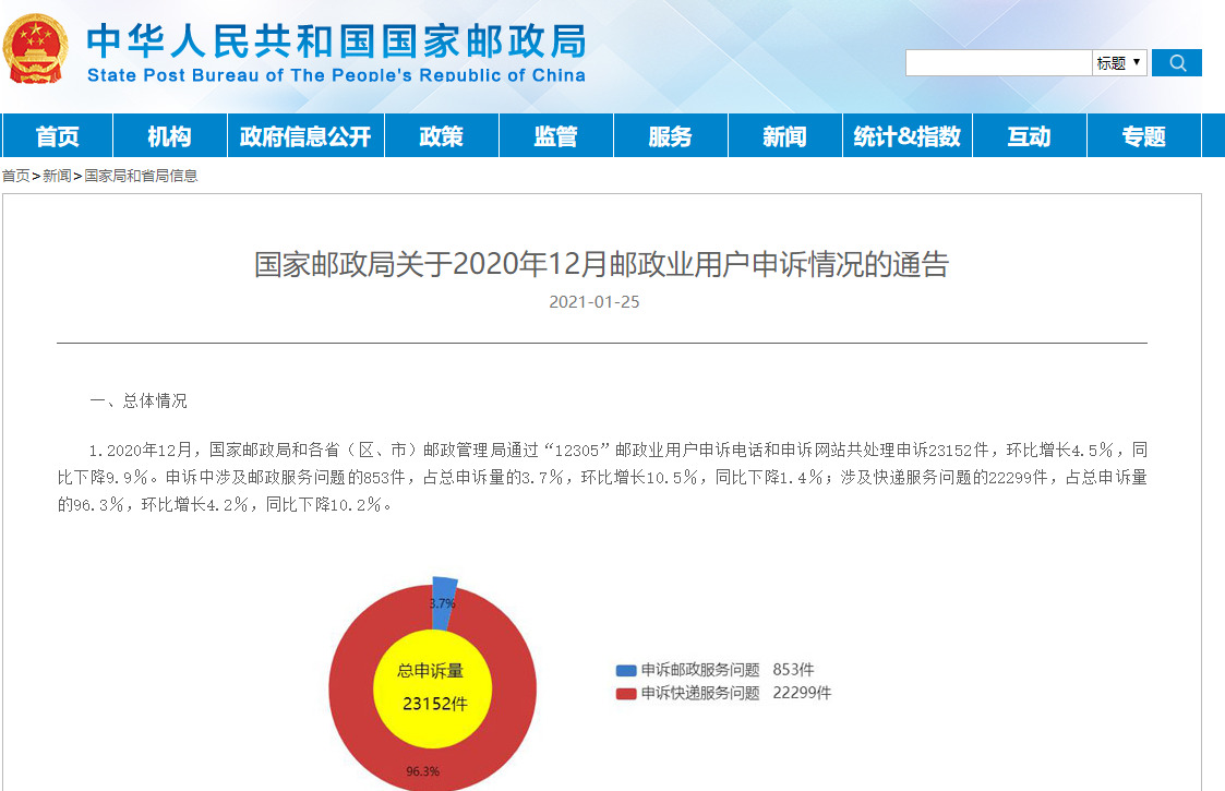 国家邮政局：2020年12月快递服务有效申诉量同比降30.3%_物流_电商之家