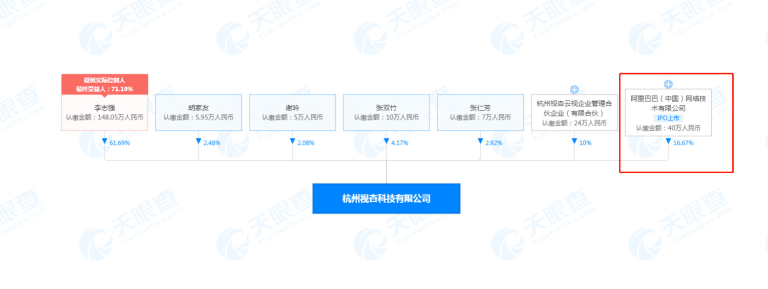 阿里巴巴投资APP信息软件开发公司_零售_电商之家