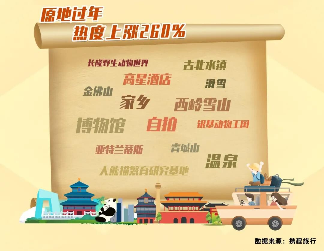 首发“原地过年宝典”，用户的心携程真会猜？_O2O_电商之家