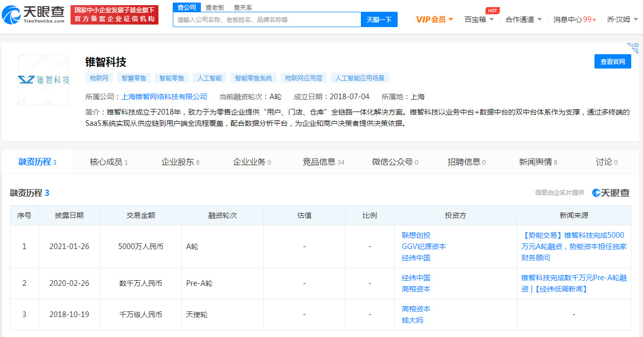 智慧零售服务商“锥智科技”获5000万元A轮融资_B2B_电商之家