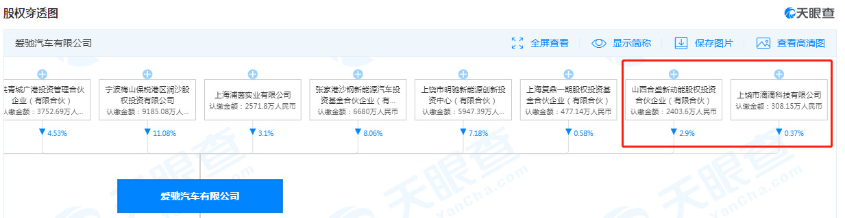 上饶滴滴、山西合盛入股爱驰汽车 已完成股权变更工商登记_O2O_电商之家