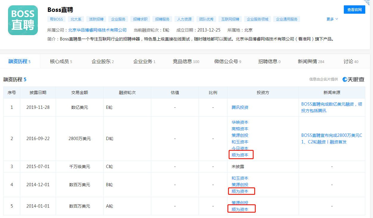 IPO情结之下的BOSS直聘，能否让喜欢变成现实？_O2O_电商之家