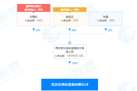 顺丰医药、京东物流入围首批新冠疫苗运输企业_物流_电商之家