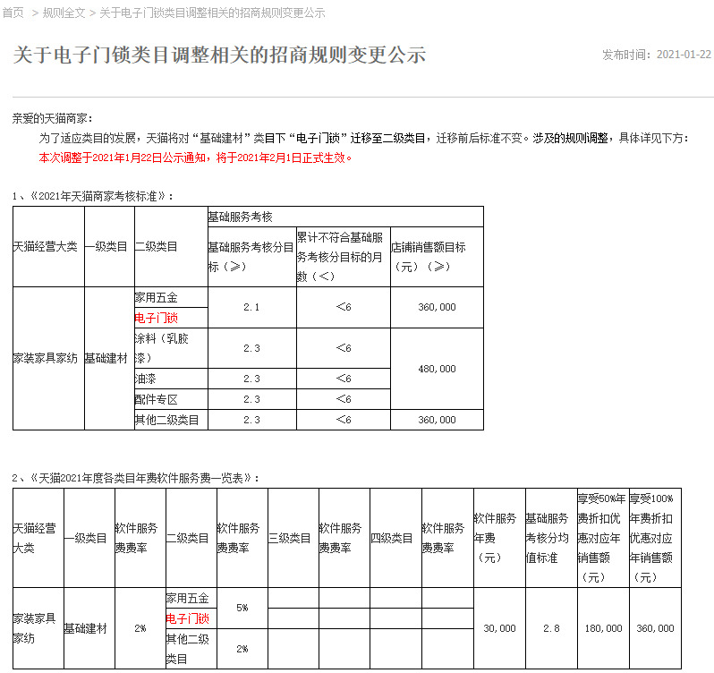 天猫调整汽车及配件等类目规则 2月3日生效_零售_电商之家