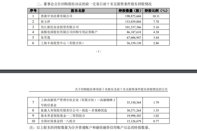 南极电商公布回购股份事项前十名股东情况_零售_电商之家