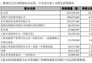 南极电商公布回购股份事项前十名股东情况