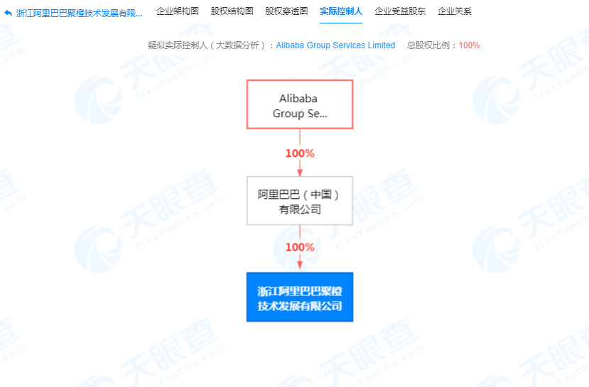 阿里巴巴成立聚橙技术发展有限公司_零售_电商之家