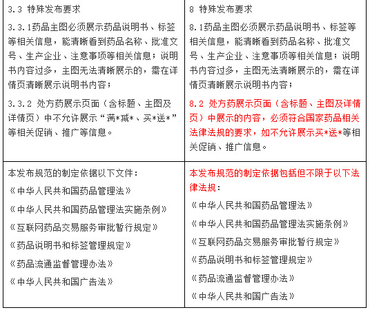 天猫调整处方药发布规范 2月8日生效_零售_电商之家