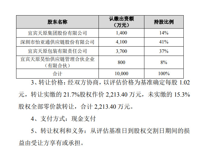 天原股份：拟转让天原怡亚通37%股权给宜宾天原包装_B2B_电商之家