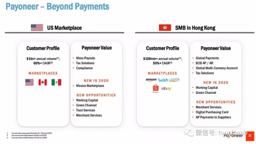 跨境支付企业Payoneer拟曲线上市：估值33亿美元