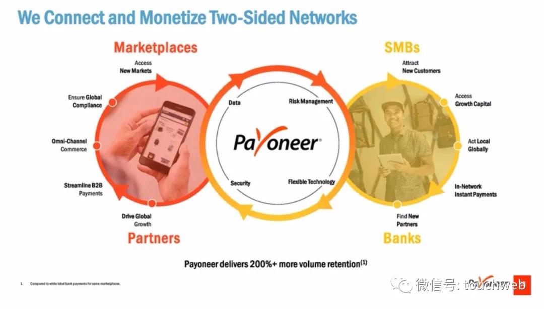 跨境支付企业Payoneer拟曲线上市：估值33亿美元
