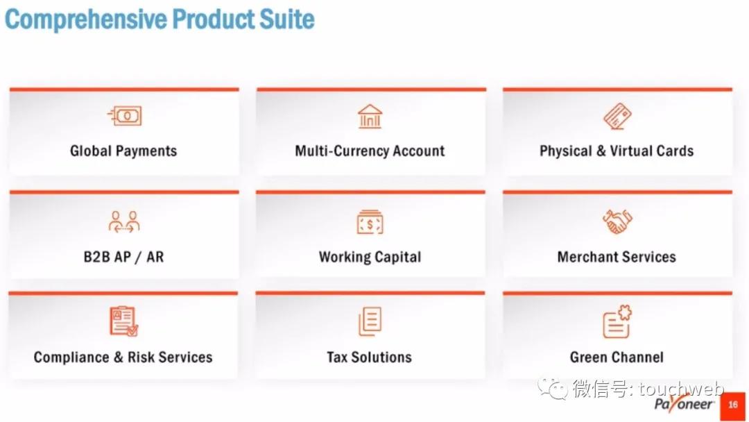跨境支付企业Payoneer拟曲线上市：估值33亿美元