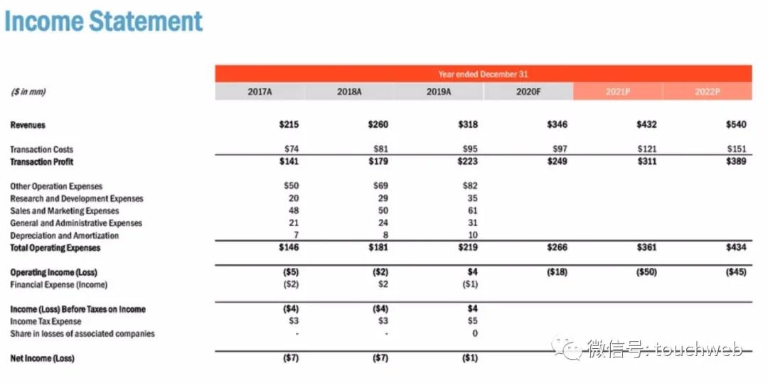 跨境支付企业Payoneer拟曲线上市：估值33亿美元