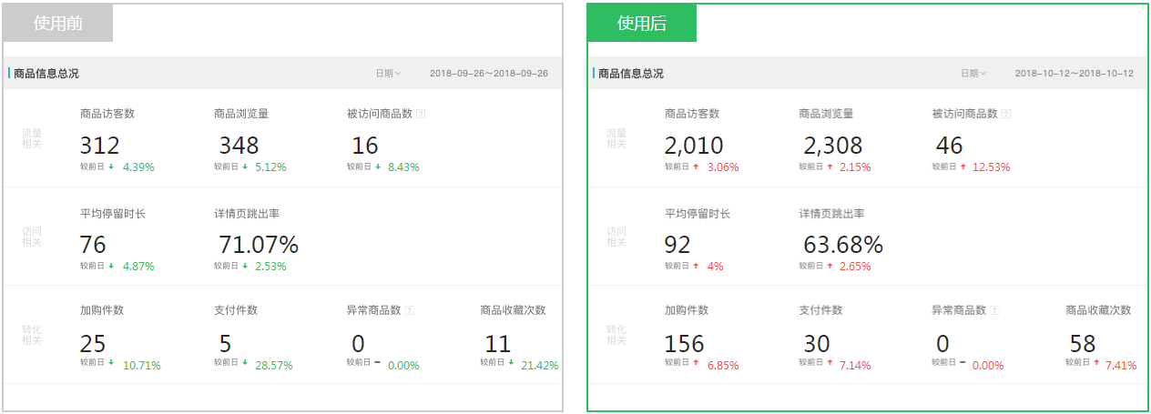 国内为数不多的纯人工网店排名提升平台-注册就送3000体验积分！